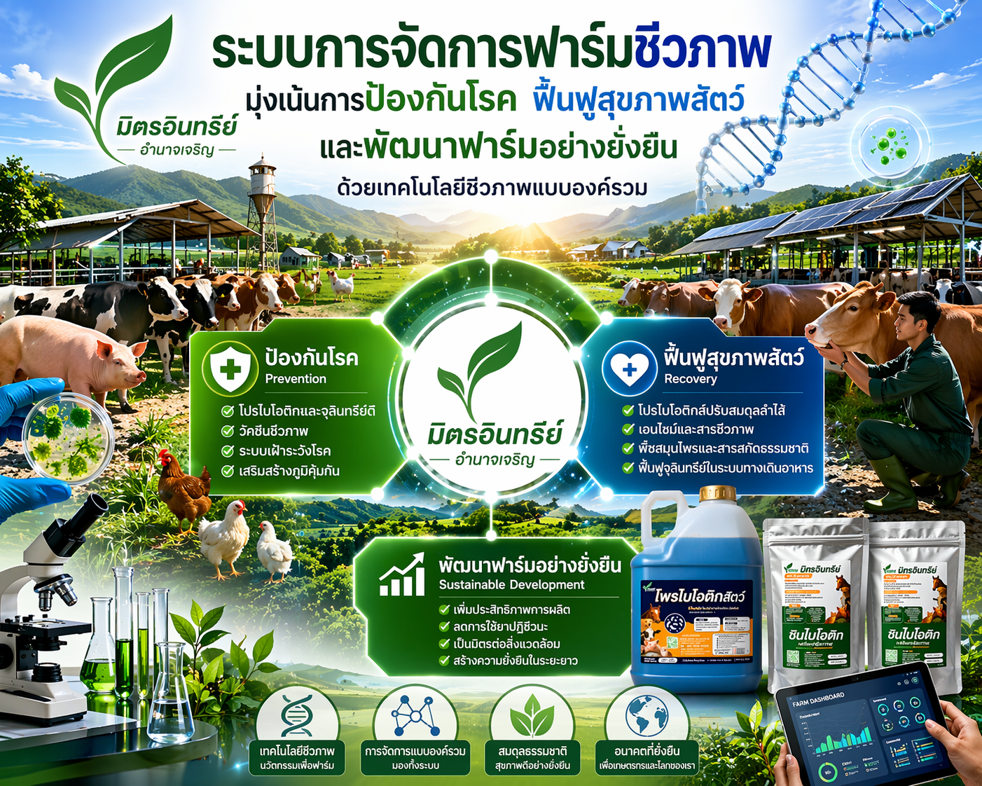 ระบบการจัดการฟาร์มชีวภาพ มิตรอินทรีย์
